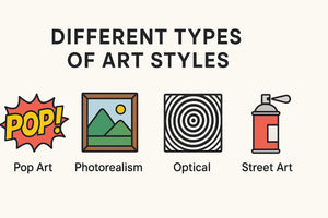 ABOUT EDWARD KURSTAK Types of Art Styles: A Guide for Collectors